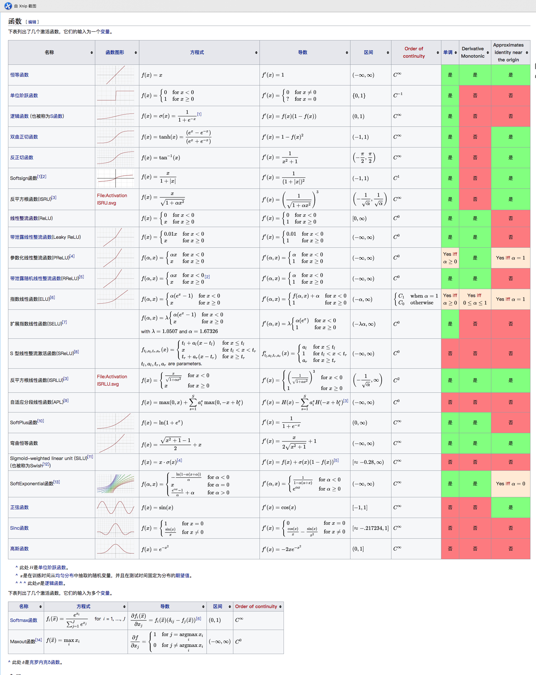 active_wiki