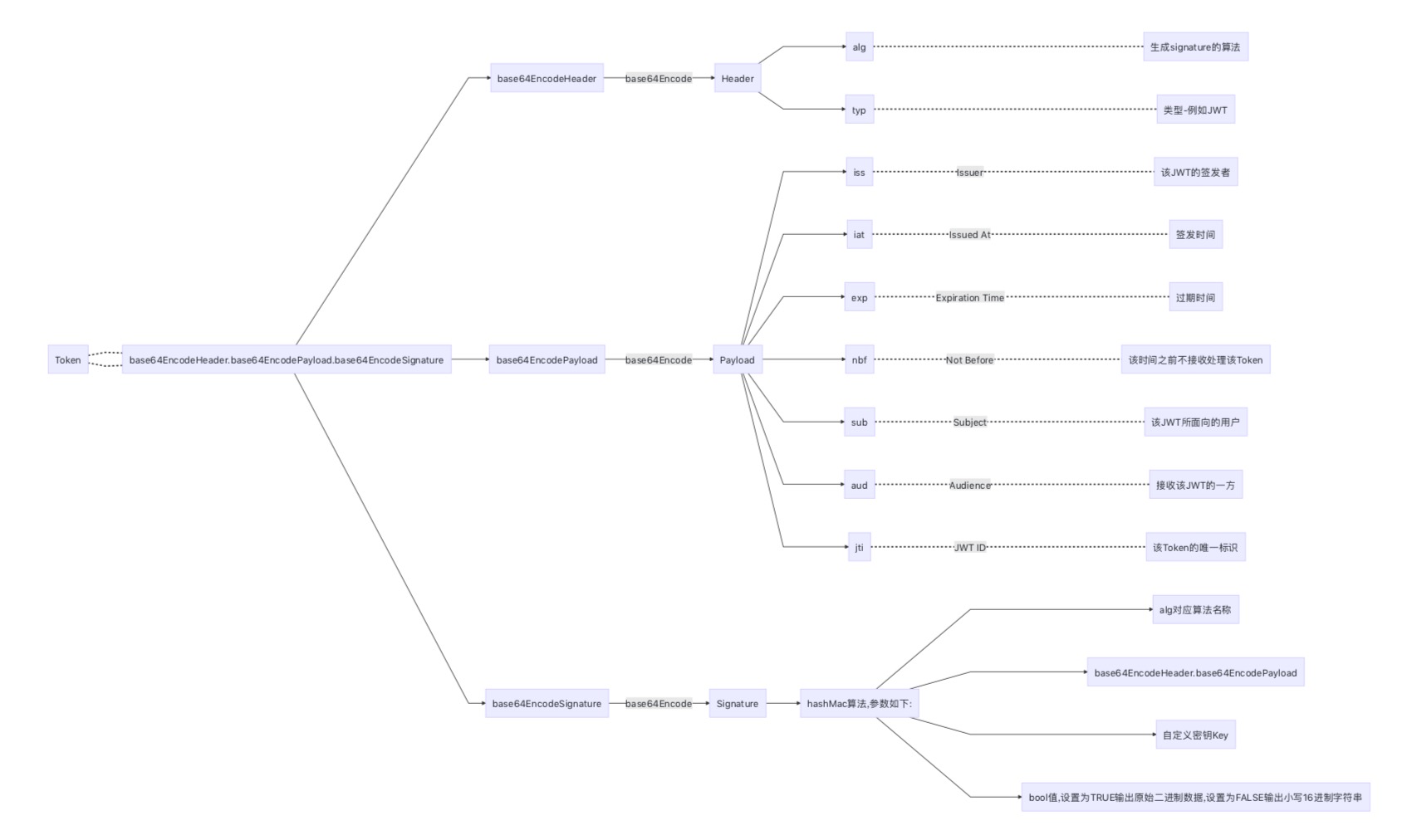 JWT-PHP