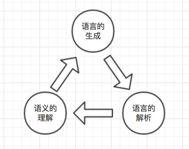 nlp-1