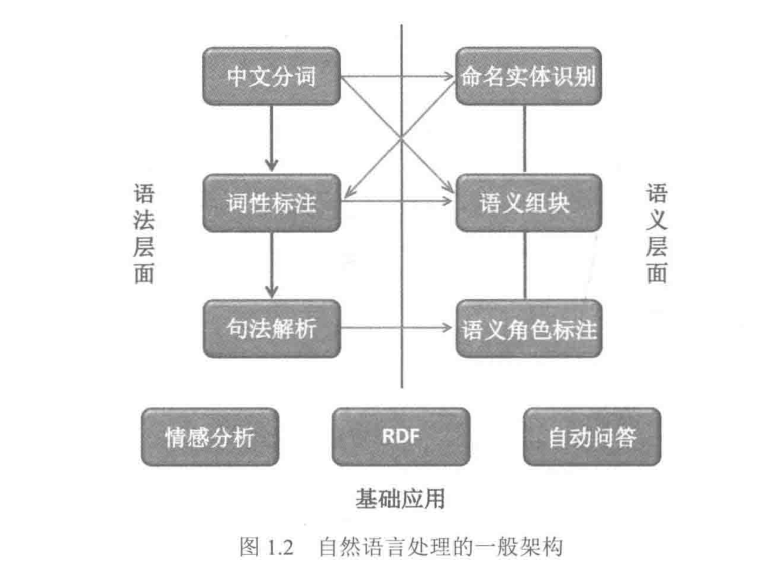 nlp-2