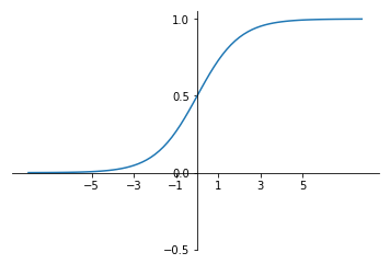 sigmoid